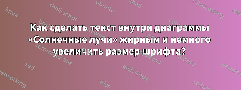 Как сделать текст внутри диаграммы «Солнечные лучи» жирным и немного увеличить размер шрифта?