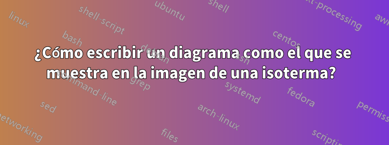¿Cómo escribir un diagrama como el que se muestra en la imagen de una isoterma? 