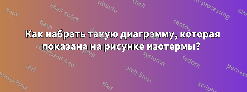 Как набрать такую ​​диаграмму, которая показана на рисунке изотермы? 