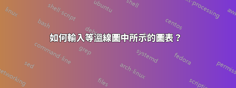 如何輸入等溫線圖中所示的圖表？ 