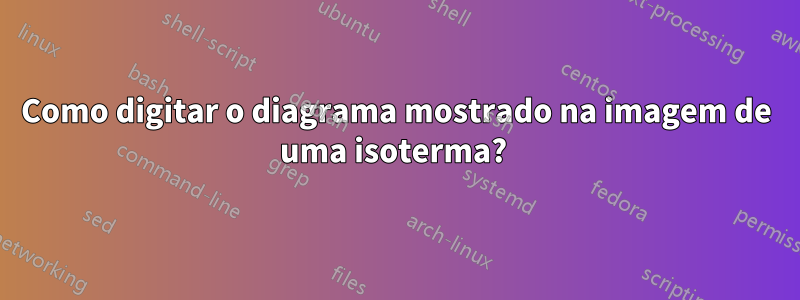 Como digitar o diagrama mostrado na imagem de uma isoterma? 
