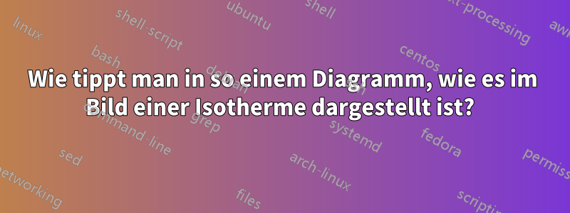 Wie tippt man in so einem Diagramm, wie es im Bild einer Isotherme dargestellt ist? 