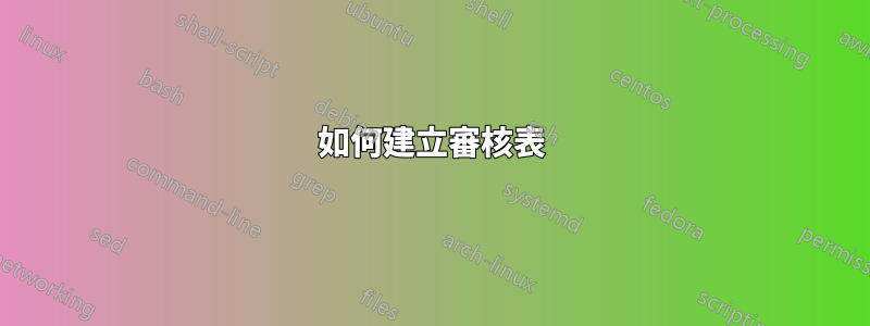 如何建立審核表