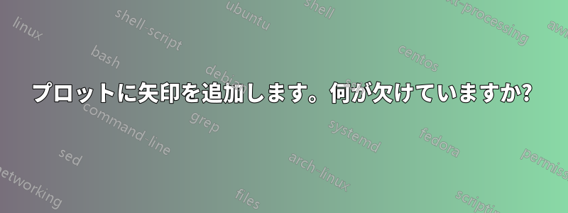 プロットに矢印を追加します。何が欠けていますか?