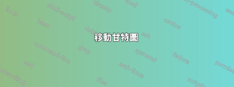 移動甘特圖