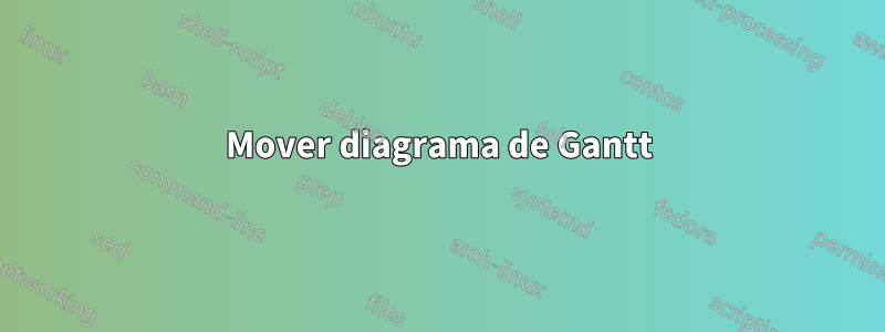 Mover diagrama de Gantt