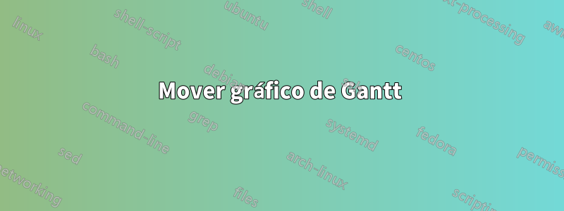 Mover gráfico de Gantt