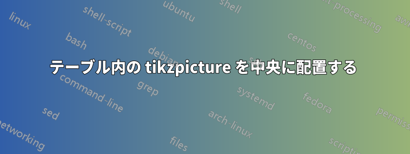 テーブル内の tikzpicture を中央に配置する