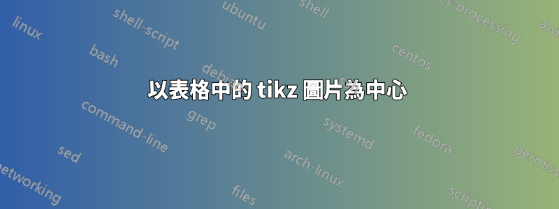 以表格中的 tikz 圖片為中心
