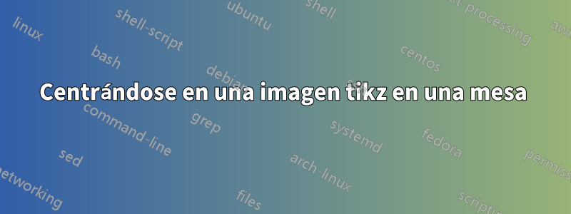 Centrándose en una imagen tikz en una mesa