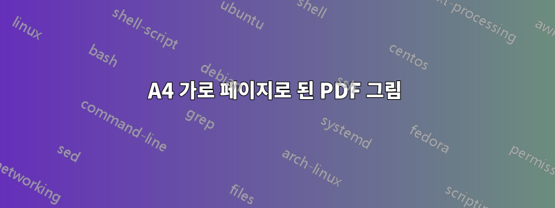 A4 가로 페이지로 된 PDF 그림