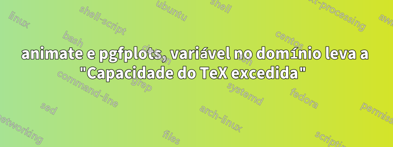 animate e pgfplots, variável no domínio leva a "Capacidade do TeX excedida"