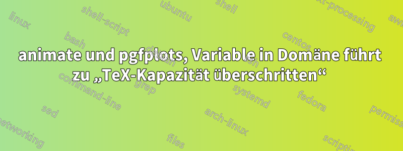 animate und pgfplots, Variable in Domäne führt zu „TeX-Kapazität überschritten“