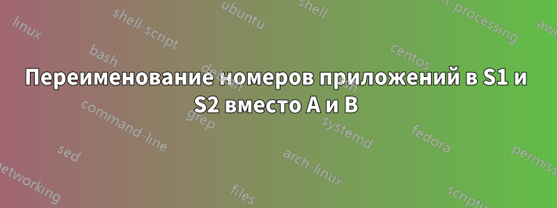 Переименование номеров приложений в S1 и S2 вместо A и B