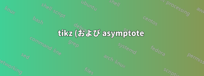 tikz (および asymptote) gif の animate で sagetex をネストすることは可能か、不可能か?