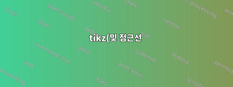 tikz(및 점근선) gif에 대한 animate에 sagetex 중첩 - 가능하거나 불가능합니까?