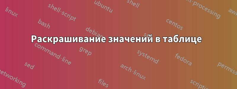Раскрашивание значений в таблице 