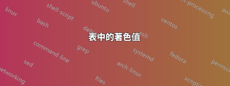 表中的著色值