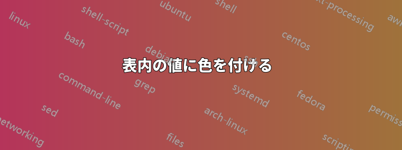 表内の値に色を付ける 