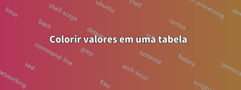 Colorir valores em uma tabela 