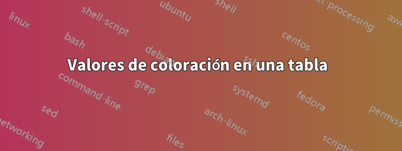 Valores de coloración en una tabla 