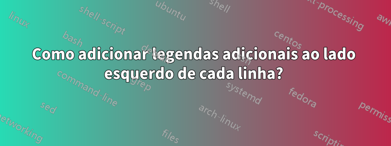 Como adicionar legendas adicionais ao lado esquerdo de cada linha?