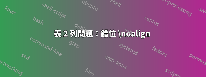 表 2 列問題：錯位 \noalign