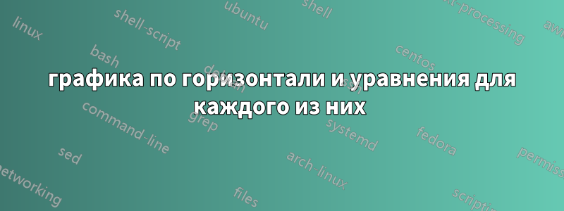 3 графика по горизонтали и уравнения для каждого из них