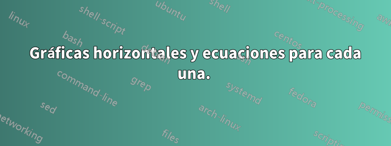 3 Gráficas horizontales y ecuaciones para cada una.