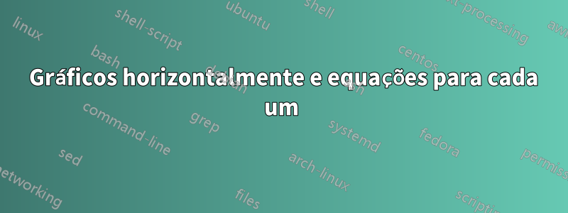 3 Gráficos horizontalmente e equações para cada um