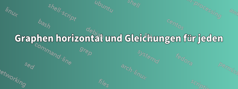 3 Graphen horizontal und Gleichungen für jeden