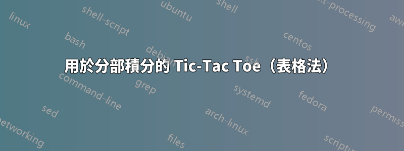 用於分部積分的 Tic-Tac Toe（表格法）