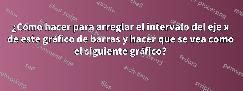 ¿Cómo hacer para arreglar el intervalo del eje x de este gráfico de barras y hacer que se vea como el siguiente gráfico?