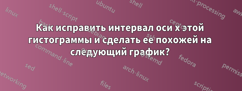 Как исправить интервал оси x этой гистограммы и сделать ее похожей на следующий график?