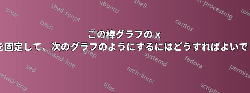 この棒グラフの x 軸の間隔を固定して、次のグラフのようにするにはどうすればよいでしょうか?