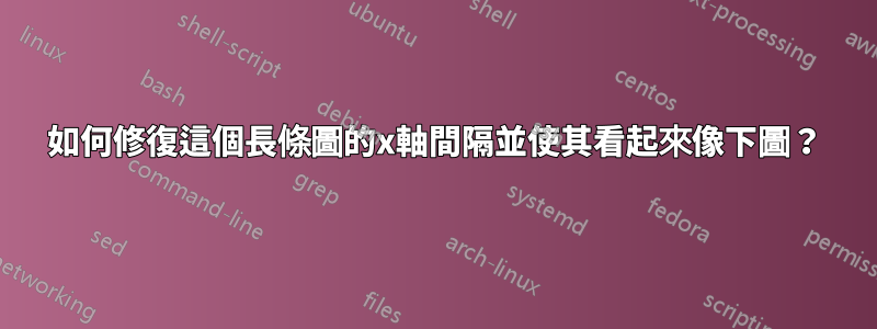 如何修復這個長條圖的x軸間隔並使其看起來像下圖？