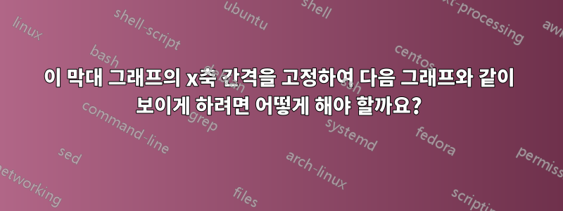 이 막대 그래프의 x축 간격을 고정하여 다음 그래프와 같이 보이게 하려면 어떻게 해야 할까요?