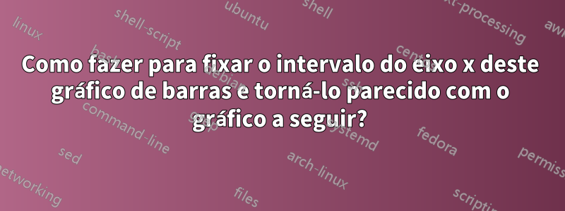 Como fazer para fixar o intervalo do eixo x deste gráfico de barras e torná-lo parecido com o gráfico a seguir?