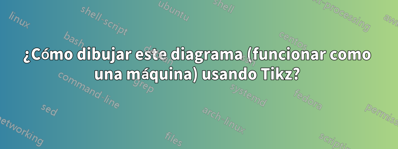 ¿Cómo dibujar este diagrama (funcionar como una máquina) usando Tikz?