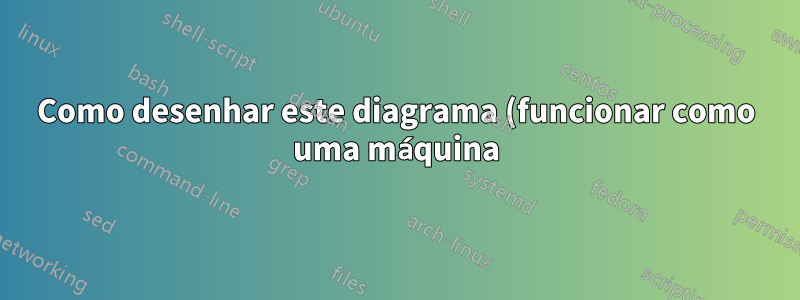 Como desenhar este diagrama (funcionar como uma máquina) usando o Tikz?