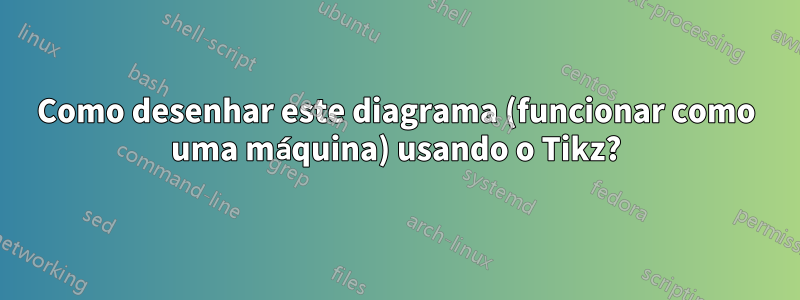 Como desenhar este diagrama (funcionar como uma máquina) usando o Tikz?