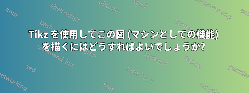 Tikz を使用してこの図 (マシンとしての機能) を描くにはどうすればよいでしょうか?