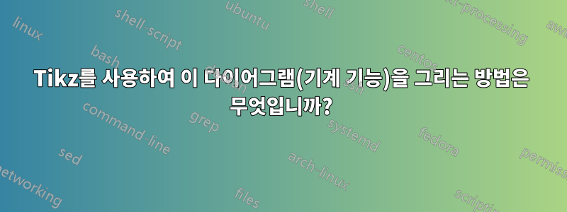 Tikz를 사용하여 이 다이어그램(기계 기능)을 그리는 방법은 무엇입니까?