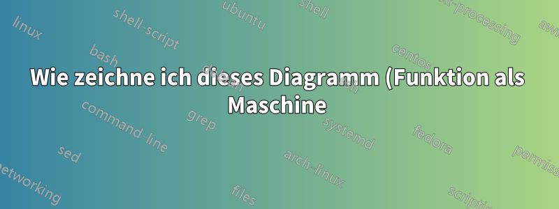 Wie zeichne ich dieses Diagramm (Funktion als Maschine) mit Tikz?