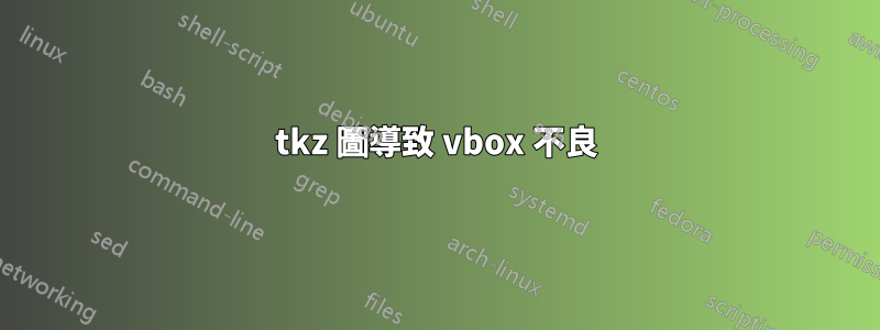 tkz 圖導致 vbox 不良