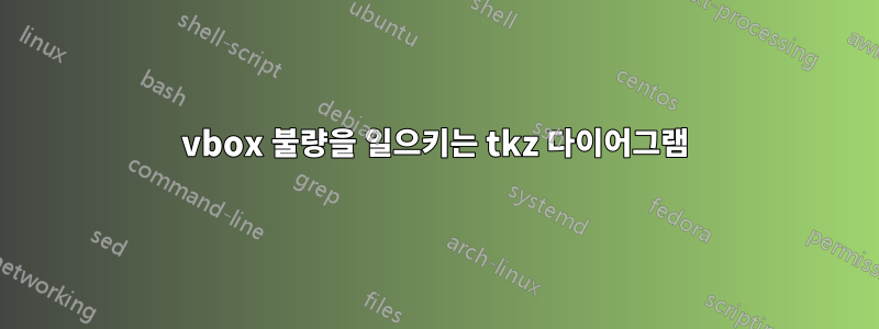 vbox 불량을 일으키는 tkz 다이어그램