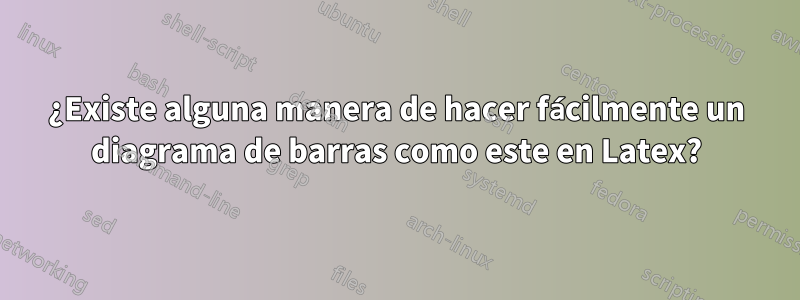 ¿Existe alguna manera de hacer fácilmente un diagrama de barras como este en Latex?