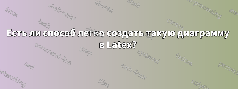 Есть ли способ легко создать такую ​​диаграмму в Latex?