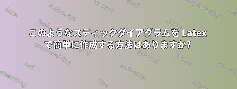 このようなスティックダイアグラムを Latex で簡単に作成する方法はありますか?