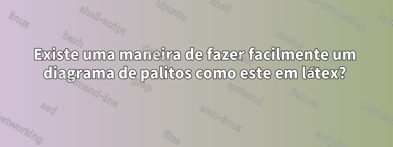 Existe uma maneira de fazer facilmente um diagrama de palitos como este em látex?